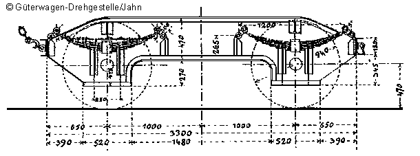 Blech und Winkel-Drehgestell, preuss., 1884; Grafik: Hermann Jahn